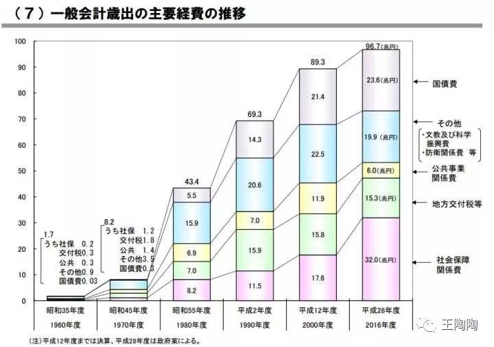 日本老年人口比例_16张图看懂一惊人事实 低油价并不是好事(3)