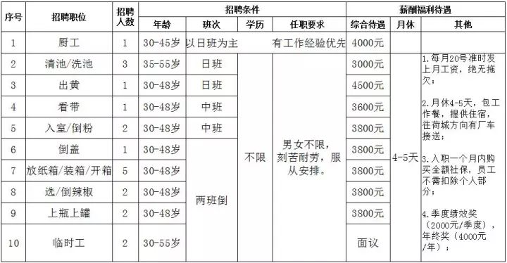 经开区流动人口管理员招聘_流动人口管理员帽徽(3)