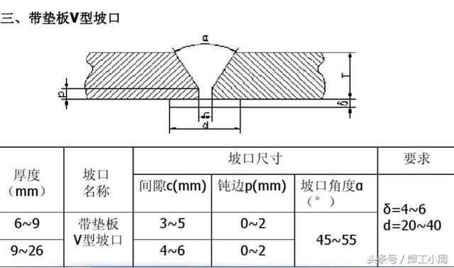 焊工小周手工焊接技术管道焊接中常见的几种坡口形式及尺寸