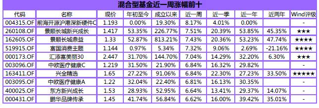 为什么大盘涨的时候债券型基金会跌,而大盘跌