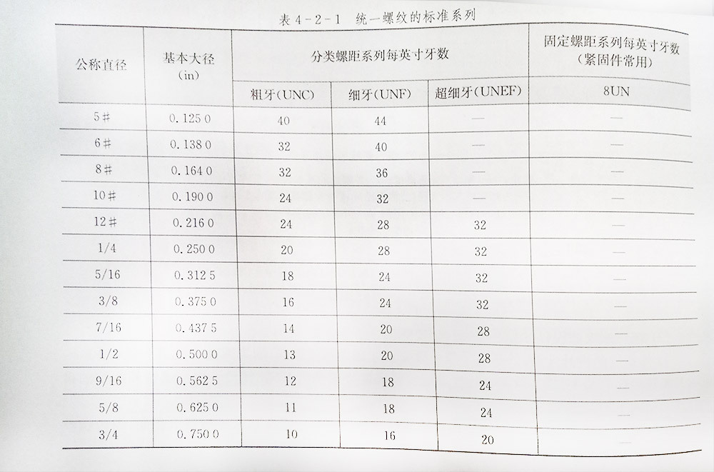 固定螺距系列,顾名思义固定 螺距系列的螺距,在一个系列中是固定不变