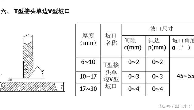 t型接头单边v型坡口