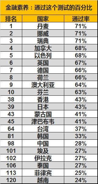 世界人口素质排名_分析相关材料.回答下列问题. 材料一 目前世界人口在不断增