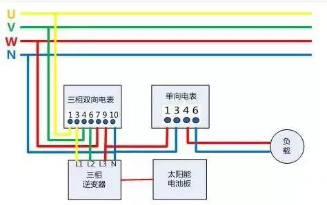 光伏电表接入方式及电价计算