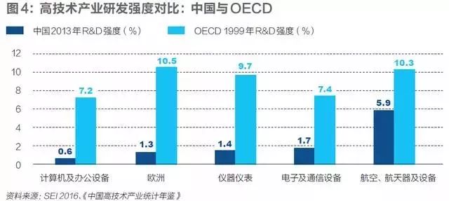 成都高新技术产业对gdp的贡献_一封来自哪吒的 邀请函 成都,因你更新