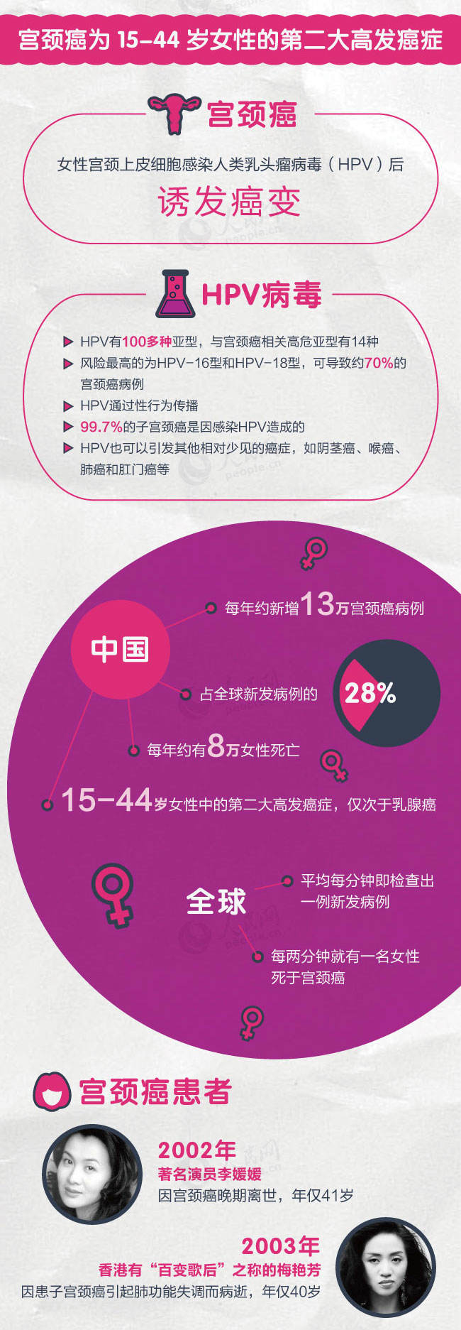 2018人口死亡率_工业革命以来人类医疗发展导致人类死亡率下降人口增多违背(2)