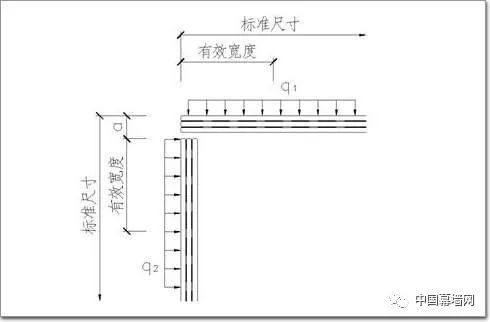 技术关于承重构件截面的选择