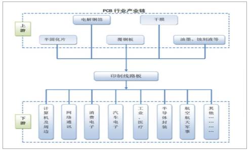 JBO竞博一文看懂PCB(图3)