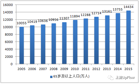 中国目前人口_内部资料 2019年之前才是最佳买房时机,错过在等十年