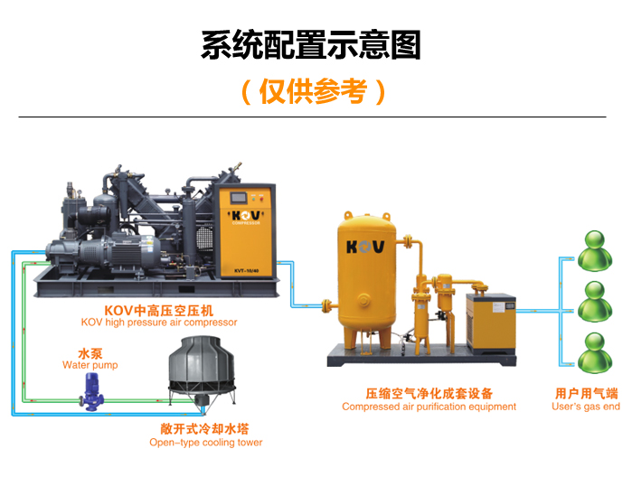 如何做螺杆空压机使用维护保养