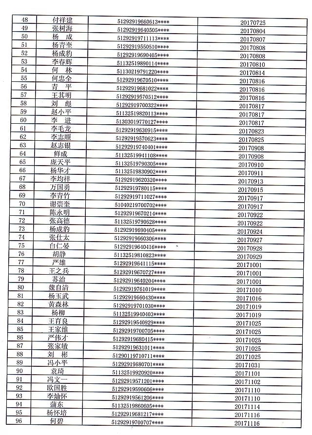 西充人口_西充反诈骗指南 90后更容易上当(2)