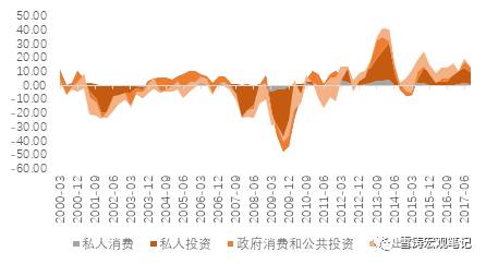 日本的GDP结构_日本历年gdp(2)