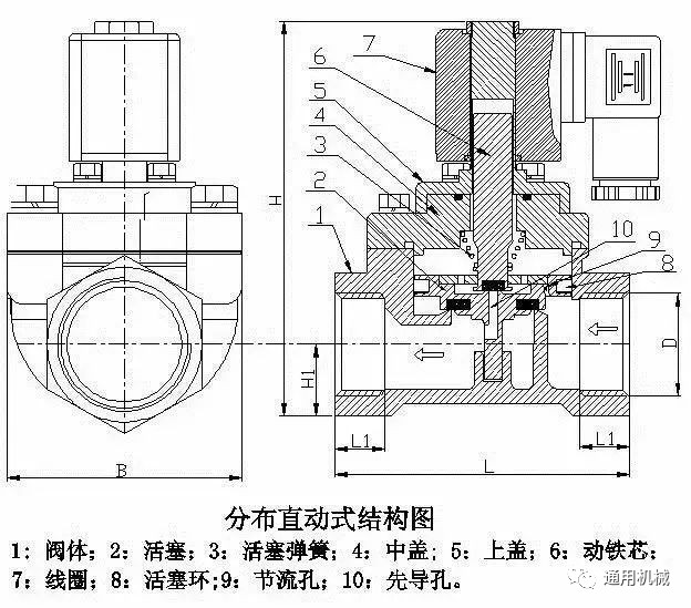 精度好又灵活的电磁阀怎么选?从原理,分类到维护全面认识电磁阀