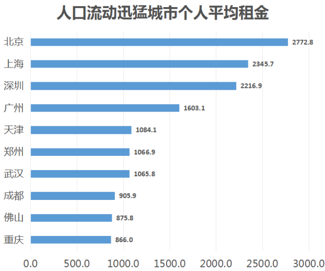 中国人口密度最新数据_中国人口密度图(3)