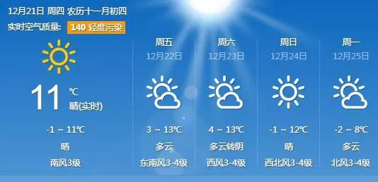江阴气温即将飙升至15°C！还有个好消息告诉你！