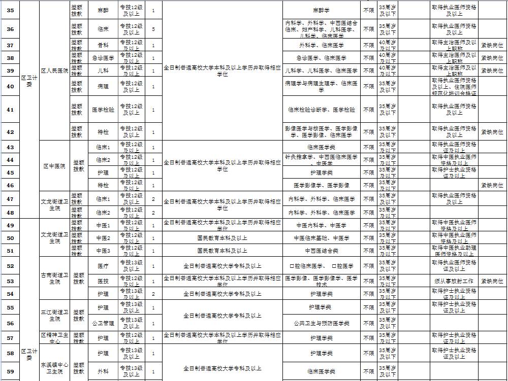 綦江区人口2021年_綦江区地图