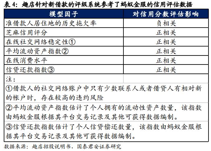 【国君非银刘欣琦团队】监管趋严下,现金贷商