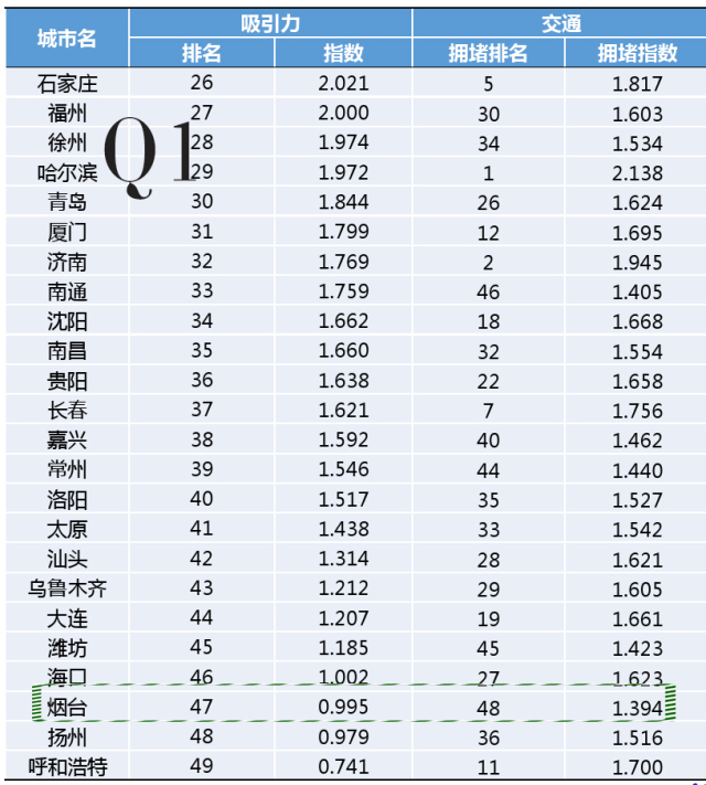 烟台市区人口数量_山东16市市区人口 临沂超烟台,东营超德州(2)