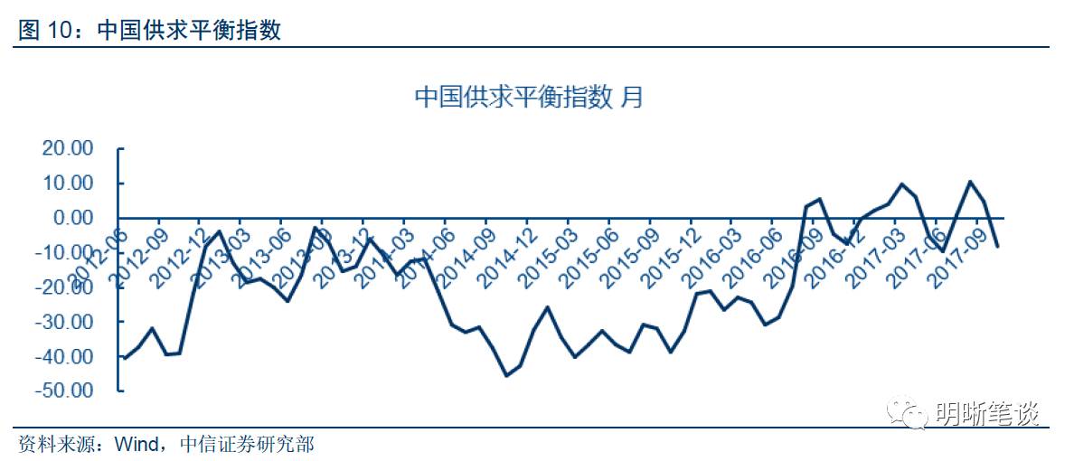 县城里开采的煤算在gdp里吗_焦炭价格难言上涨(3)