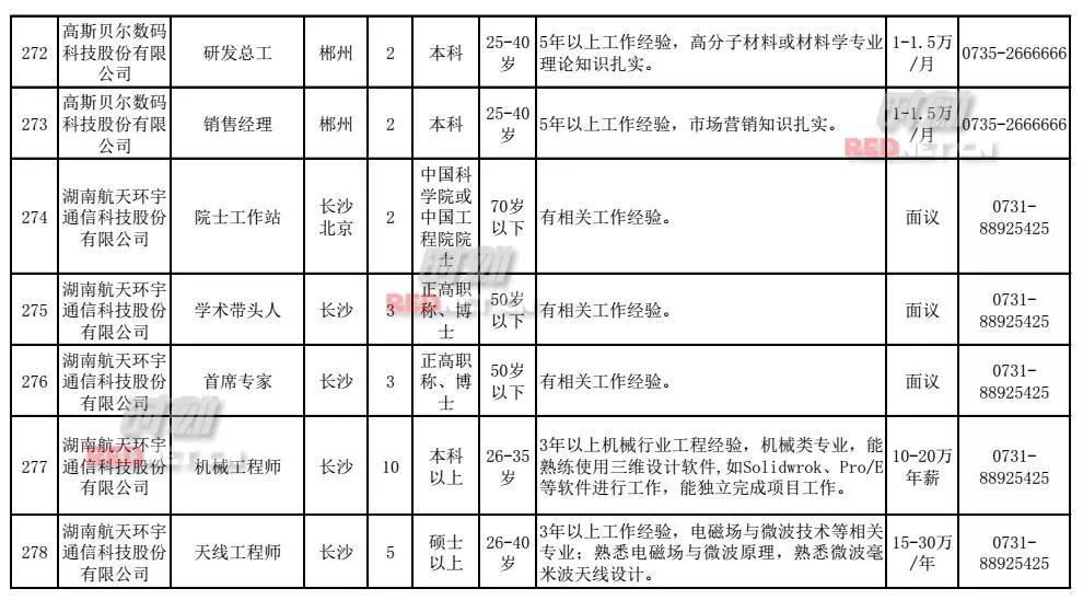 300多万人口英文_300万人口(3)