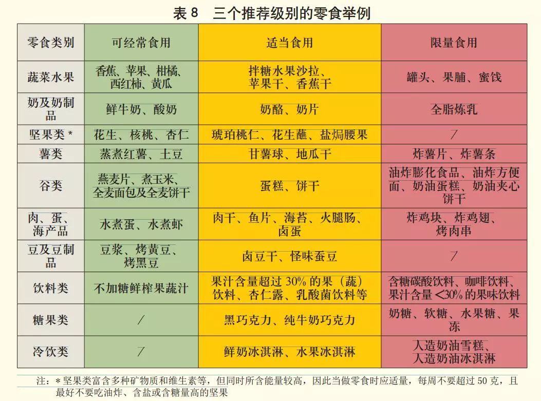 解读《北京中小学生健康膳食原则》——健康饮食怎么吃