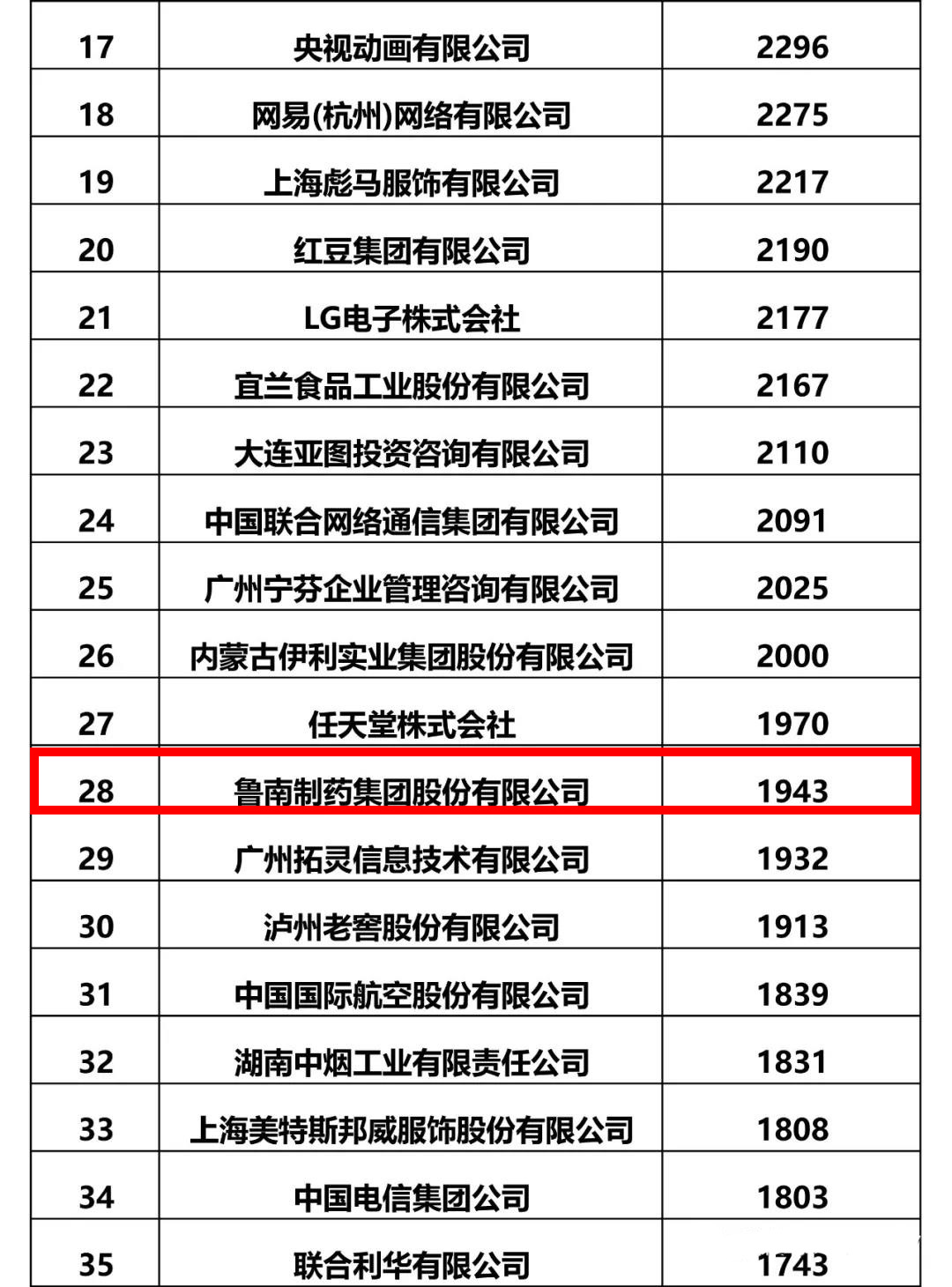 叶姓全国有多少人口_叶姓有多少人口 叶姓起源及分布(2)