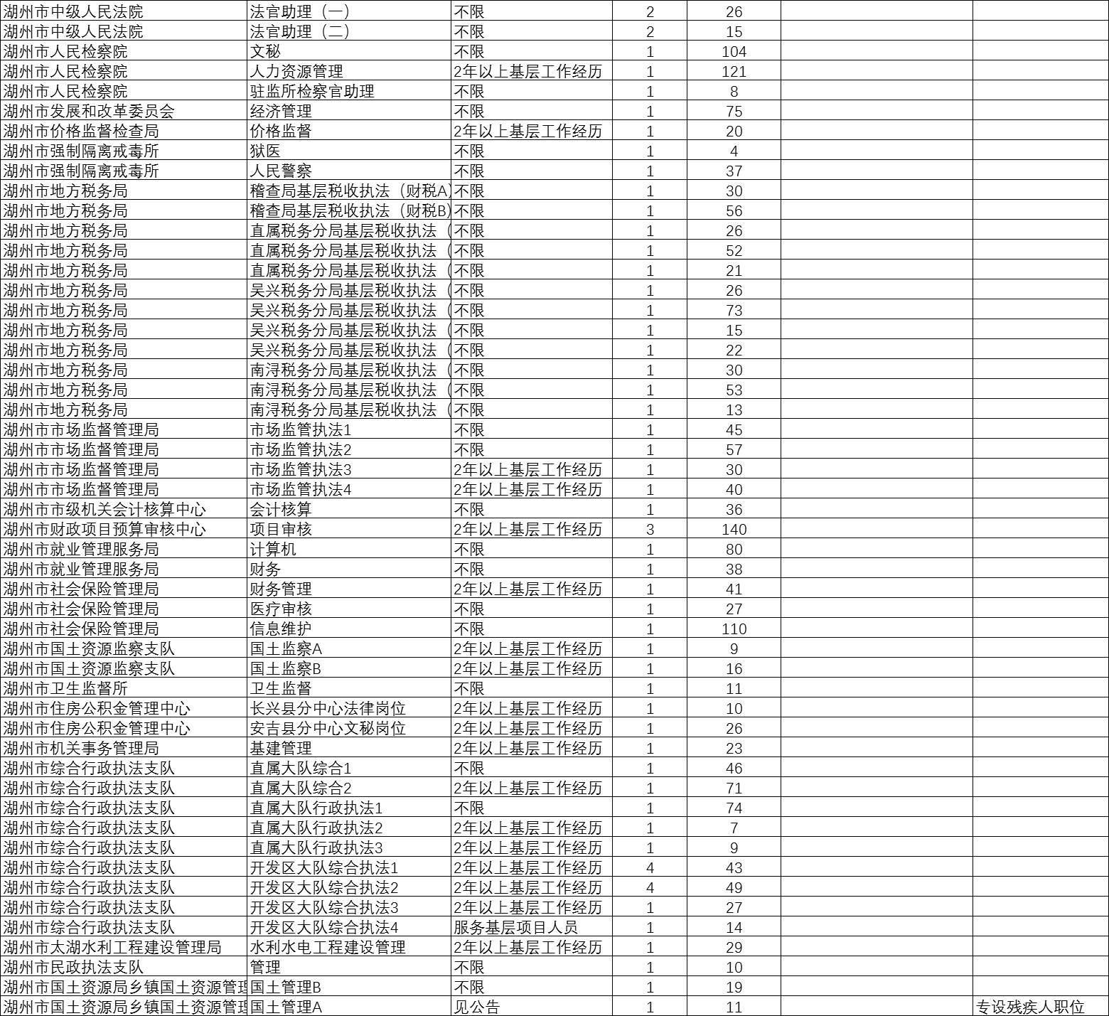 湖州市多少人口有多少_湖州市地图