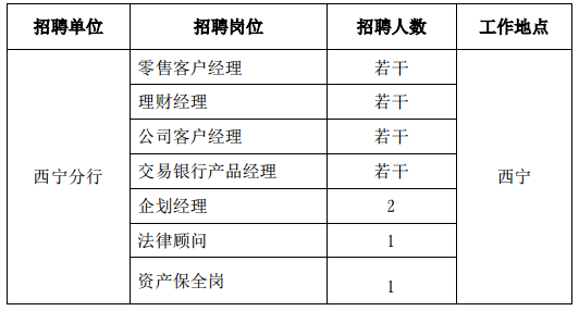 西宁招聘信息_2018下半年事业单位 西宁市直招聘公告何时发布(2)