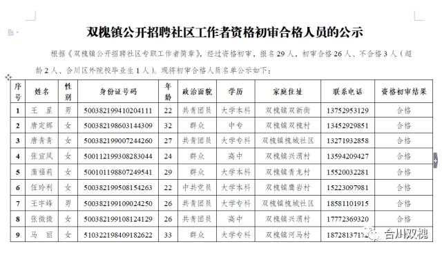 双槐镇人口_合川双槐镇(2)