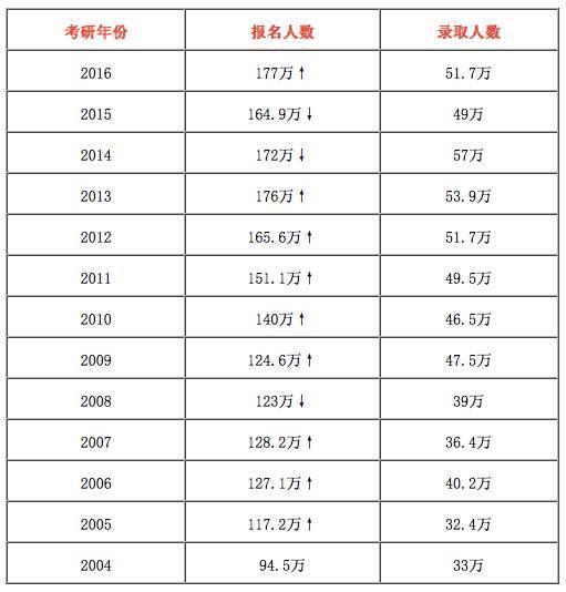 我国硕士学历人口_2020年人口学历饼图(2)