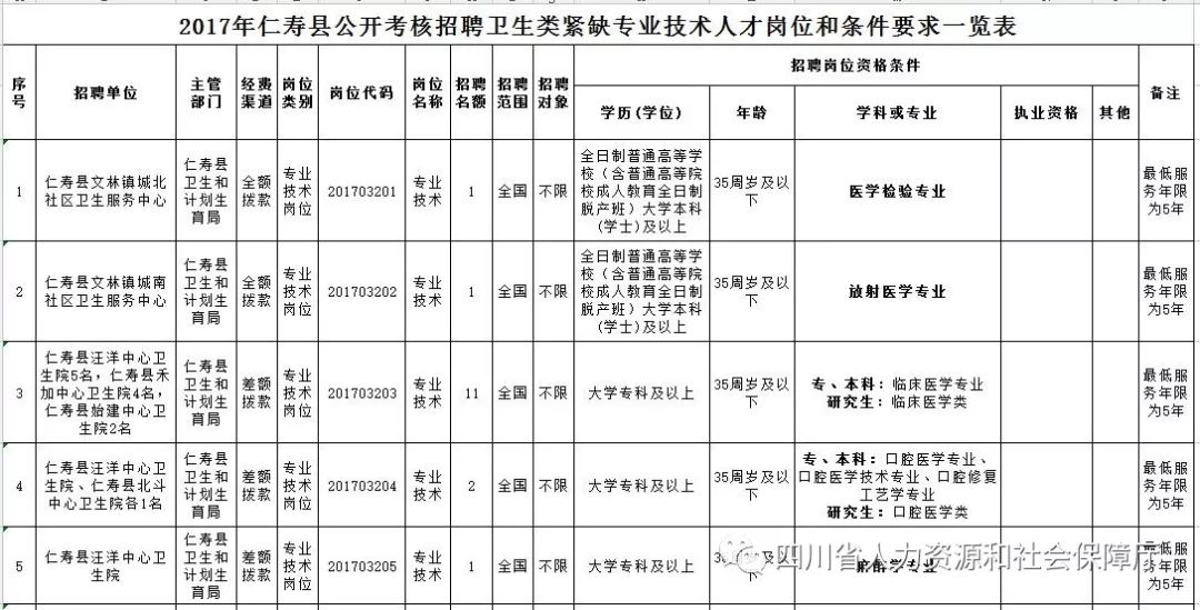 四川人口中农村人口