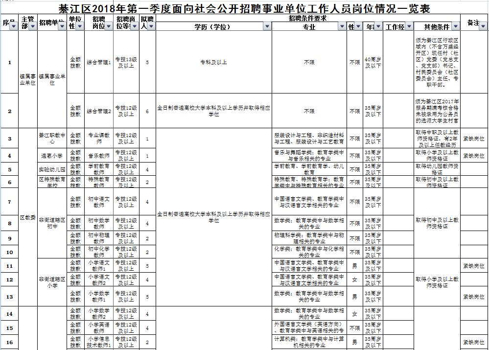 綦江区城区人口_綦江区城区图片