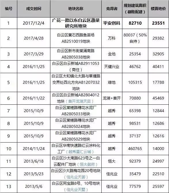 全国富豪占人口比例_全国人口普查(3)