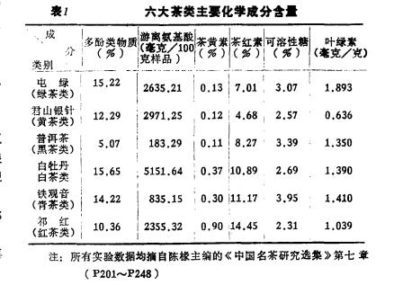 阿哥的白牡丹简谱_王一博白牡丹照片