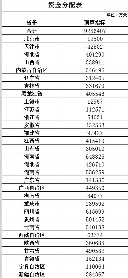 人口村查询_人口信息查询表(3)