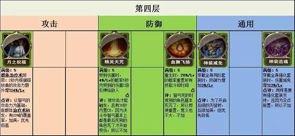 观察智弓的攻击,防御,通用三大技能树,大部分技能效果,为智弓提供了