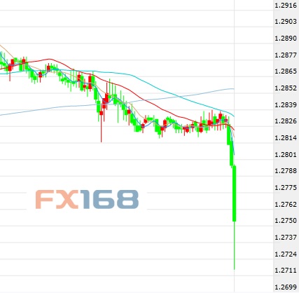 3季度gdp预测_高盛：仍预计美国三季度GDP增速3.3%,上调四季度GDP增速预期值2...