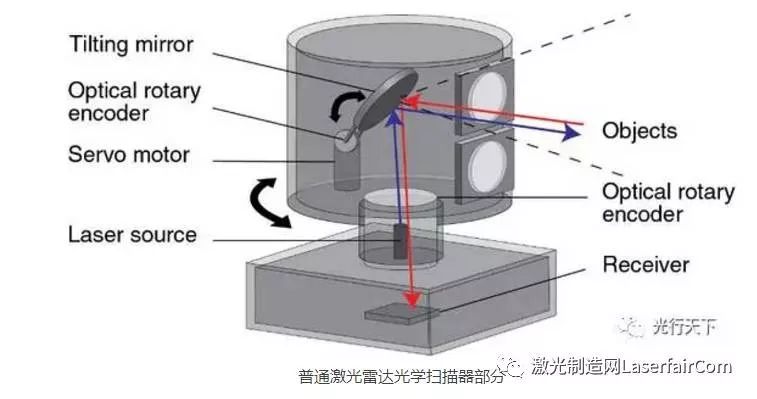 文献类与光亮剂与卫浴电器与扫描音箱的区别在哪