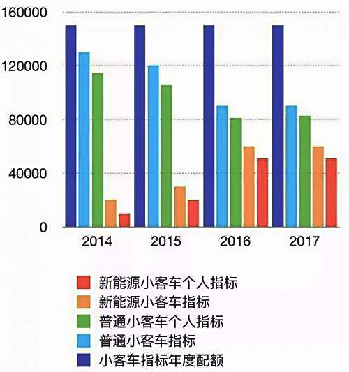 2020年到2018年新疆的gdp柱状图(3)