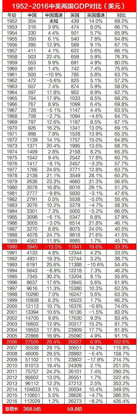 央视1952年到1979年中国gdp_从1979到2019,世界20强GDP排名,数字见证中国崛起(2)