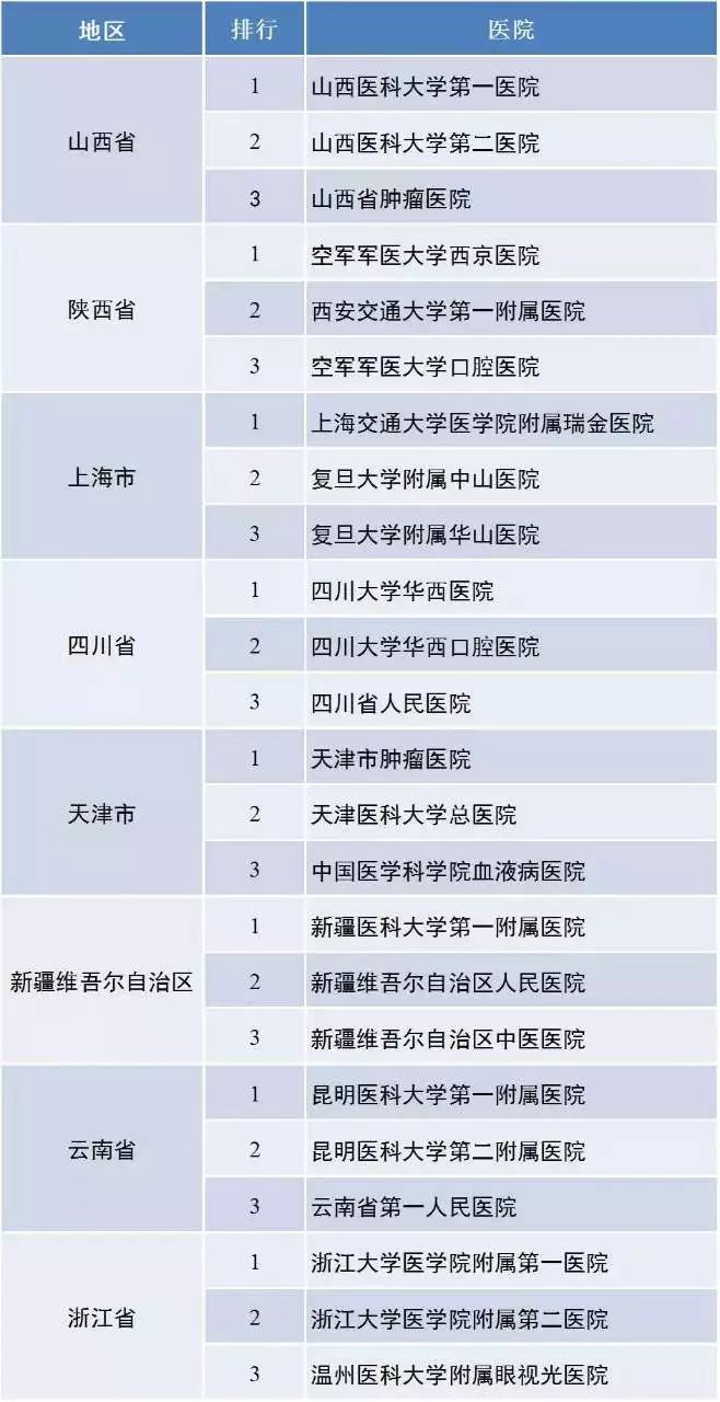 2019中国达人排行榜_Vlinkage榜单 8月14日网播数据及艺人新媒体指数