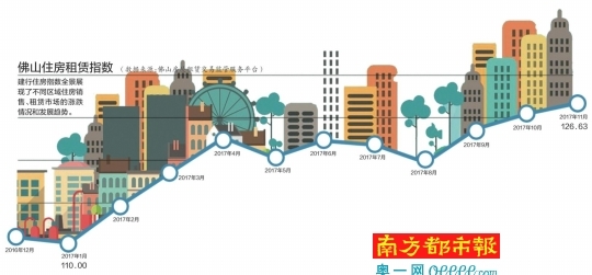 佛山户籍人口_佛山户籍人口统计图