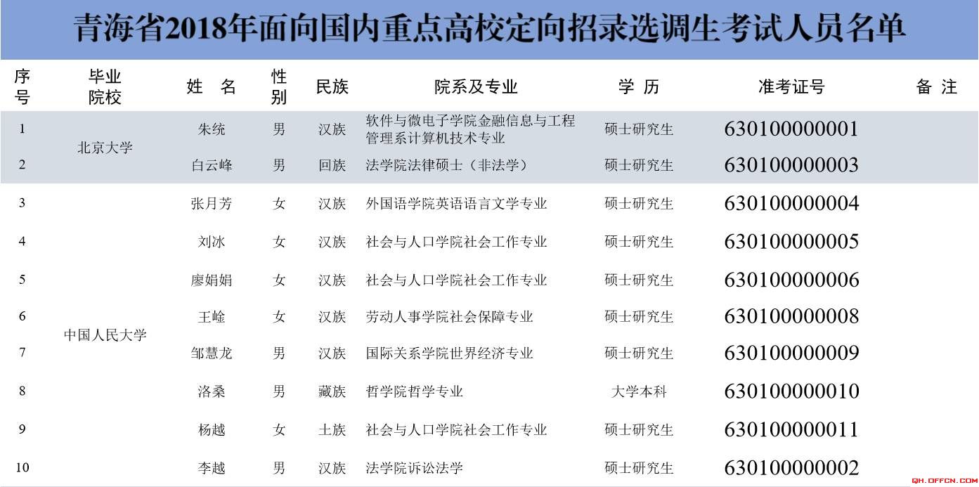 青海省gdp考核_青海省向生态立省迈步