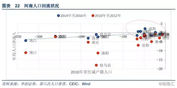 三四线城市人口_三四线城市,机会在哪里