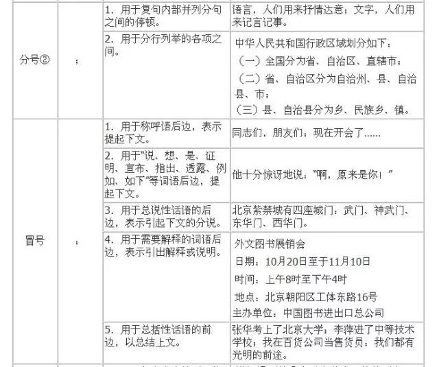 高中学考 | 语文:标点符号