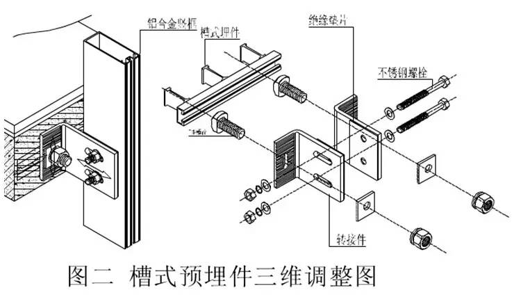 建筑幕墙预埋件如何处理?