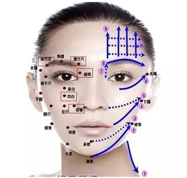 人体的健康和疾病状况通过经络传导到面部反射区反射出来,而面部则是