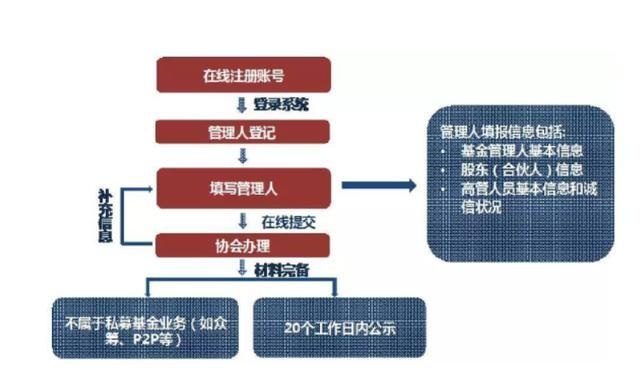 工业人口折算_工业产品设计(3)