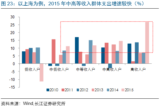 城镇人口占比_问政大数据丨2亿新增城镇人口,将去向何方(2)