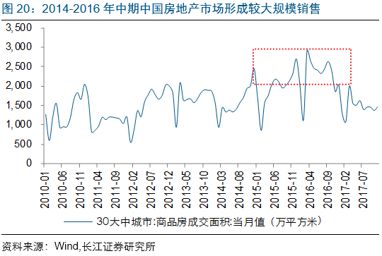 上海镇人口排名_上海人口图片(3)